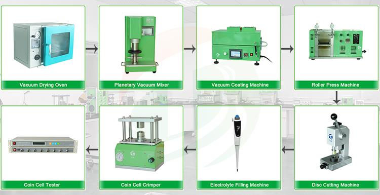 Coin Cell Assembly Machine