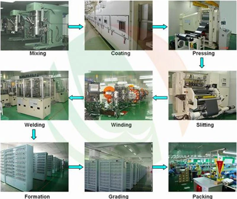 Cylindrical battery cell packing line Cylindrical battery cell packing line